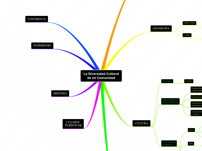 La Diversidad Culturalde mi Comunidad