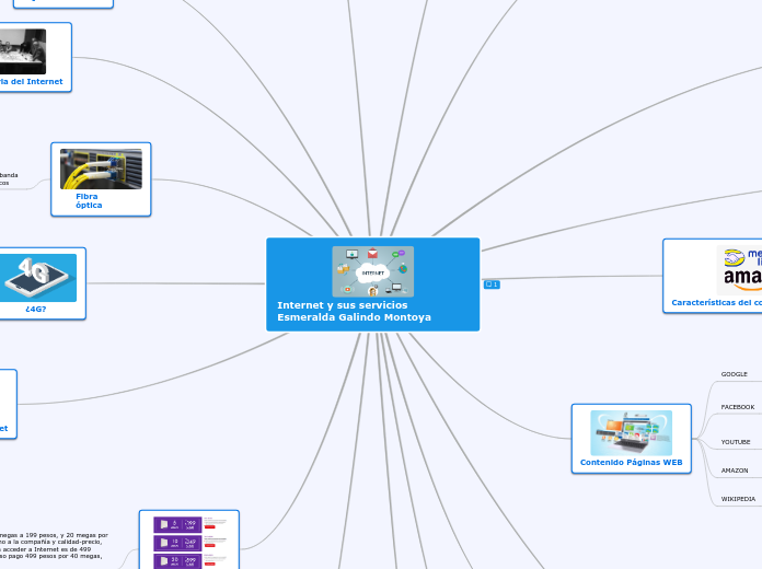 Internet y sus servicios Esmeralda Galindo Montoya