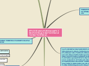 Sample Mind Map