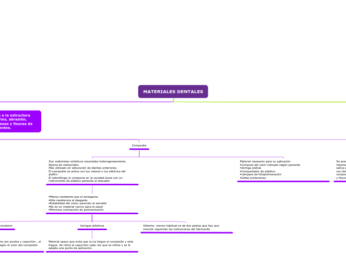 MATERIALES DENTALES