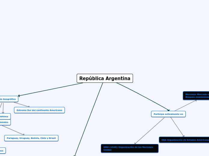 geografia