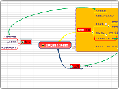 初识mindomo