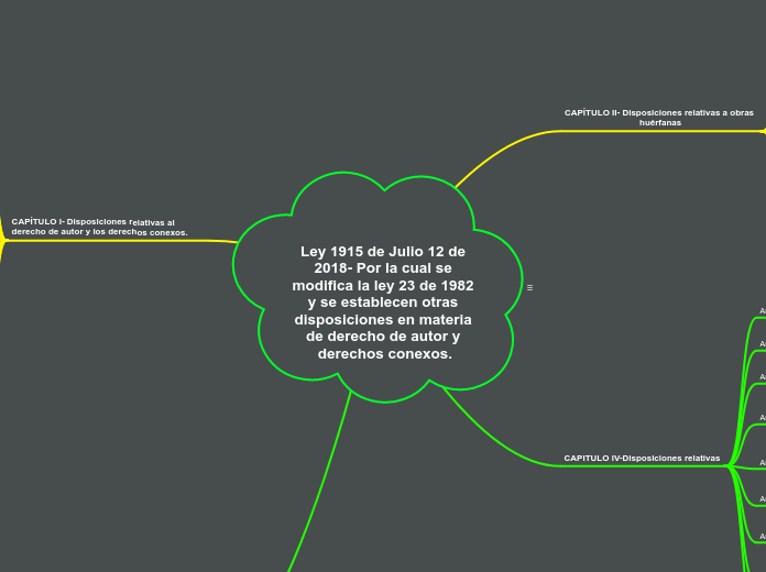 Ley 1915 de Julio 12 de 2018- Por la cual se modifica la ley 23 de 1982 y se establecen otras disposiciones en materia de derecho de autor y derechos conexos.