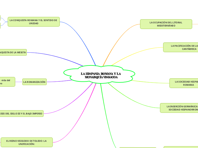 LA HISPANIA ROMANA Y LA MONARQUÍA VISIGODA