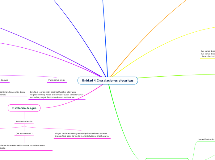 Unidad 4: Instalaciones electricas
