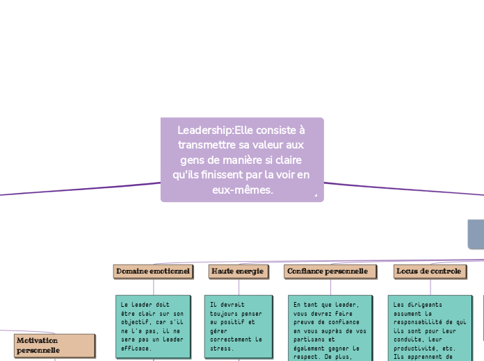 Leadership:Elle consiste à transmettre sa valeur aux gens de manière si claire qu'ils finissent par la voir en eux-mêmes.



•C’est le processus d'influence entre les leaders et les suiveurs pour atteindre les objectis organisationnels par le changement.