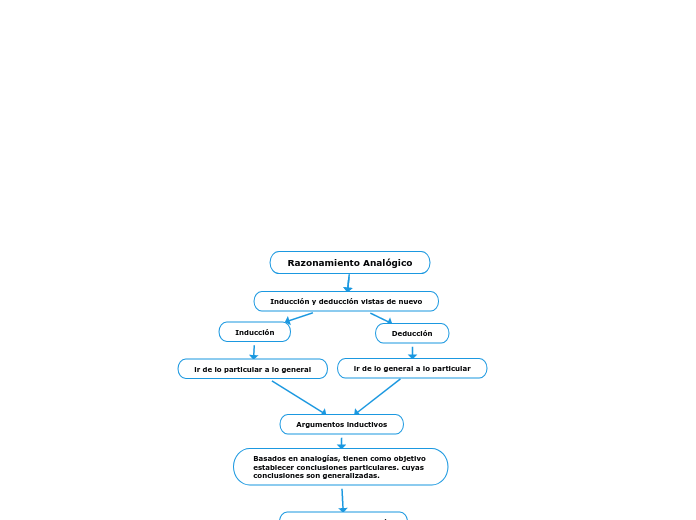 Razonamiento Analógico