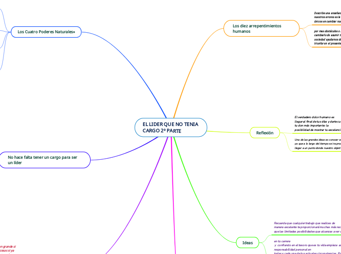 EL LIDER QUE NO TENIA CARGO 2º PARTE