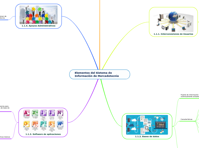 ACT1SI-VÁSQUEZ - AZUCENA ESMERALDA- MAPA MENTAL