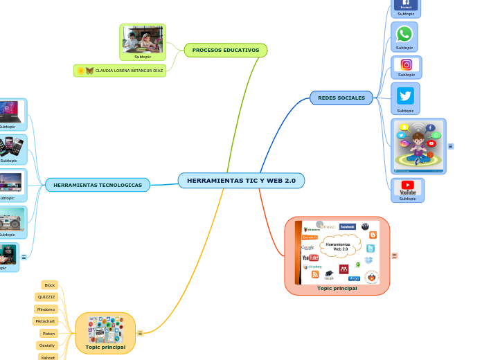 HERRAMIENTAS TIC Y WEB 2.0