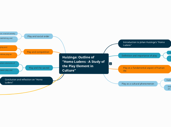 Huizinga: Outline of "Homo Ludens - A Study of the Play Element in Culture"