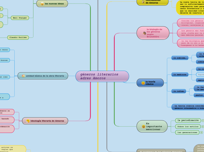 géneros literarios adres Amoros