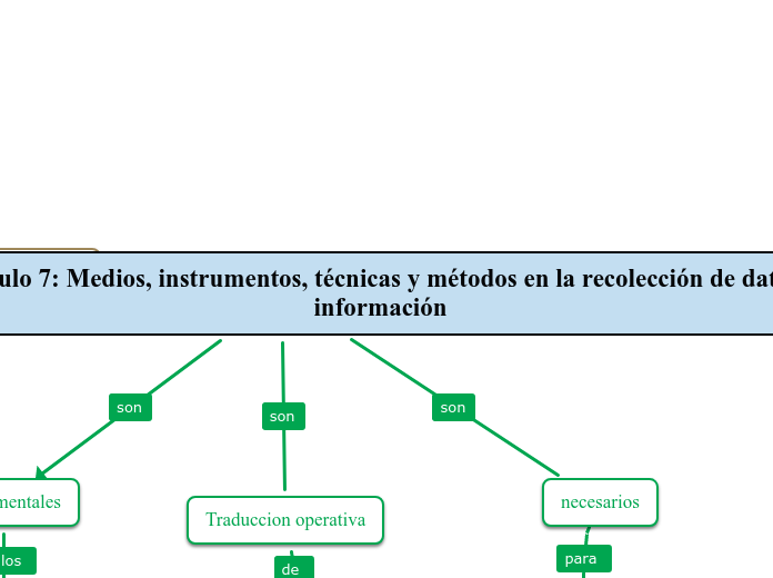 Capitulo 7: Medios, instrumentos, técnicas y métodos en la recolección de datos e información