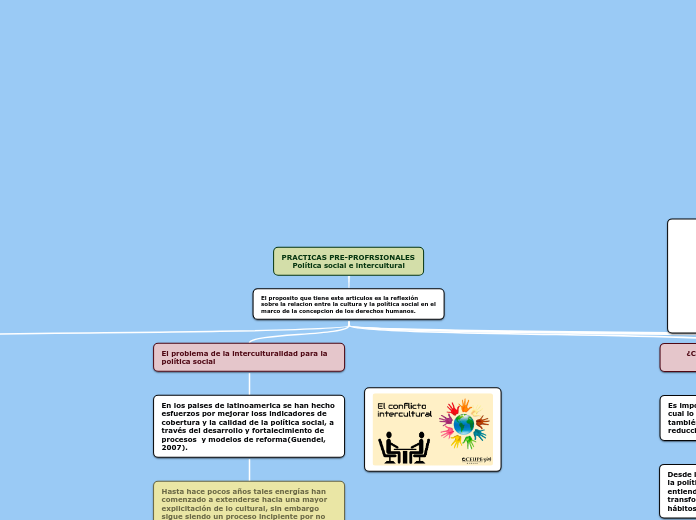 PRACTICAS PRE-PROFRSIONALES      Política social e intercultural