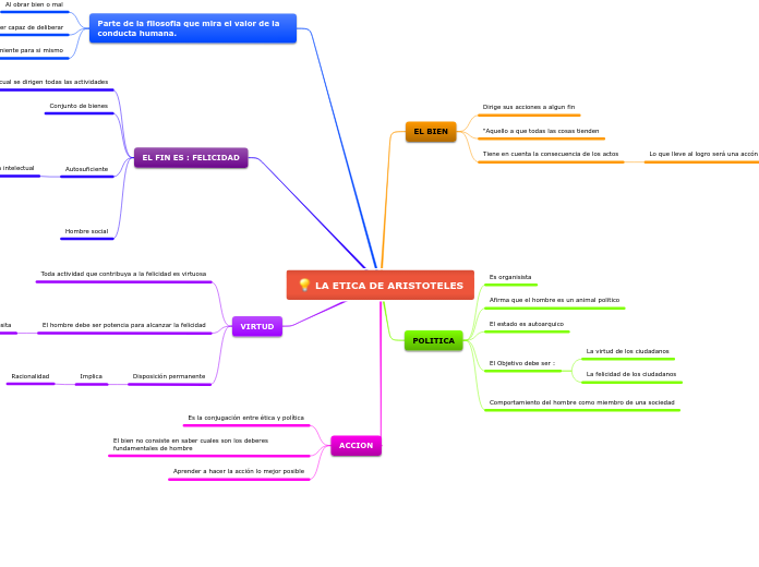 LA ETICA DE ARISTOTELES