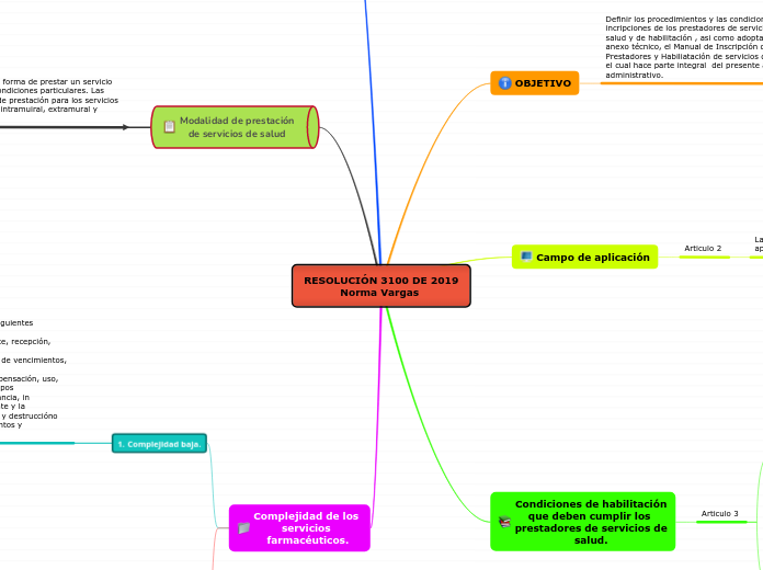 RESOLUCIÓN 3100 DE 2019Norma Vargas 