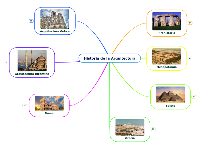 Historia de la Arquitectura