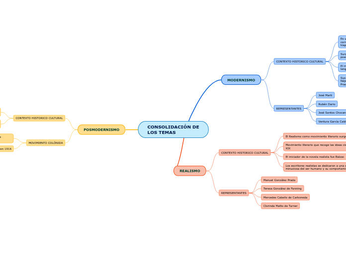 CONSOLIDACIÓN DE
LOS TEMAS