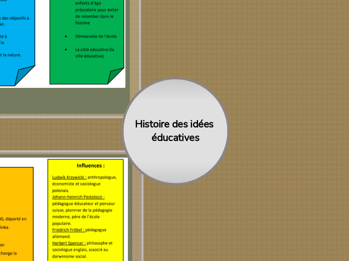 Histoire des idées éducatives