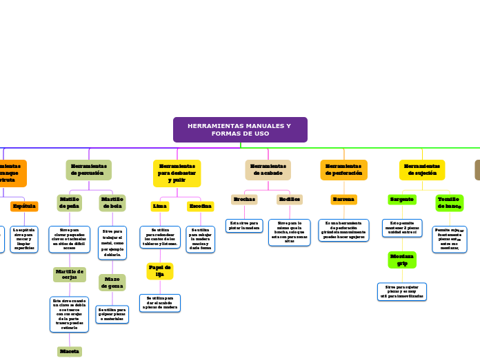 HERRAMIENTAS MANUALES Y FORMAS DE USO