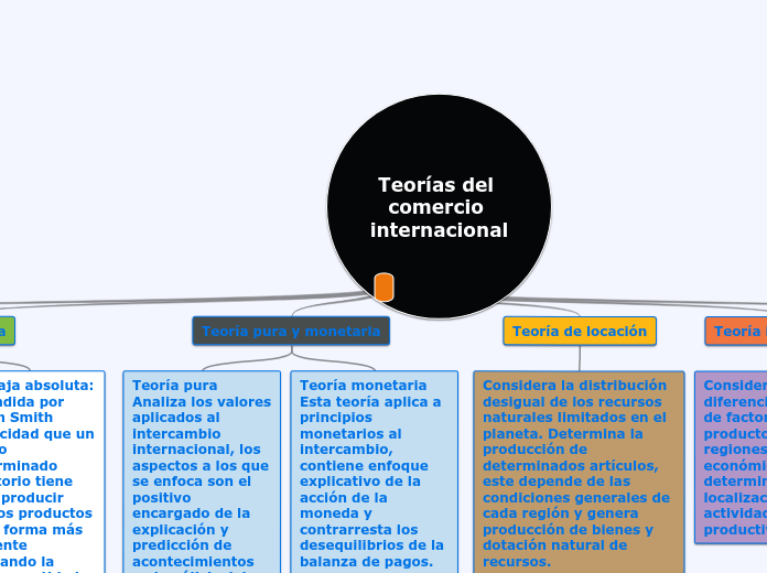 Mercantilismo:
Es exportar bienes producidos en metales, es decir que la tradición era recoger todos los metales posibles para exportarlos y de esta manera disminuían las importaciones con el paso del tiempo se dieron cuenta que esto no generaría rentabilidad por mucho tiempo debido a la inflación.