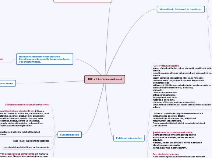 HAR ehk hormoonasendusravi