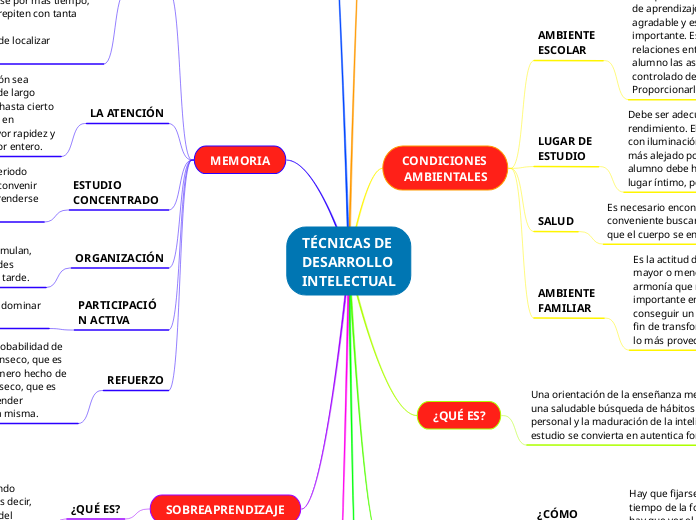 TÉCNICAS DE DESARROLLO INTELECTUAL