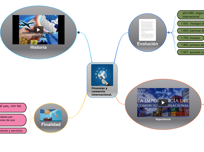 Finanzas y comercio internacional.