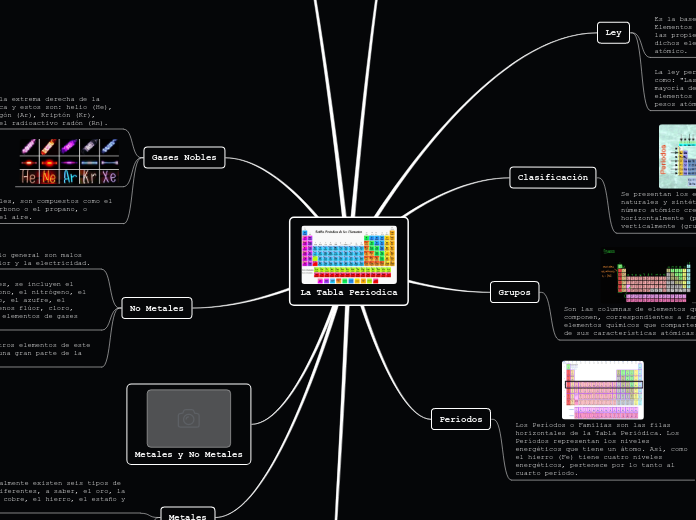 La Tabla Periodica