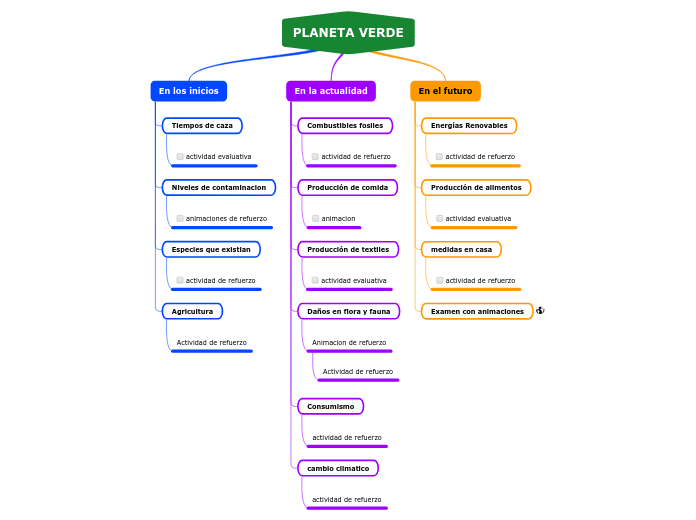 PLANETA VERDE