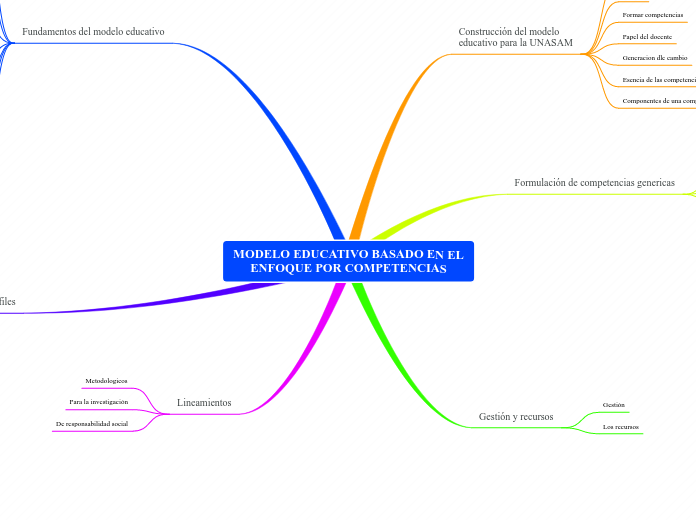 MODELO EDUCATIVO BASADO EN EL
ENFOQUE POR COMPETENCIAS