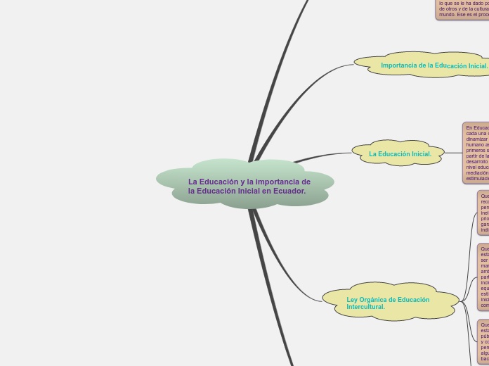 La Educación y la importancia de la Educación Inicial en Ecuador.
