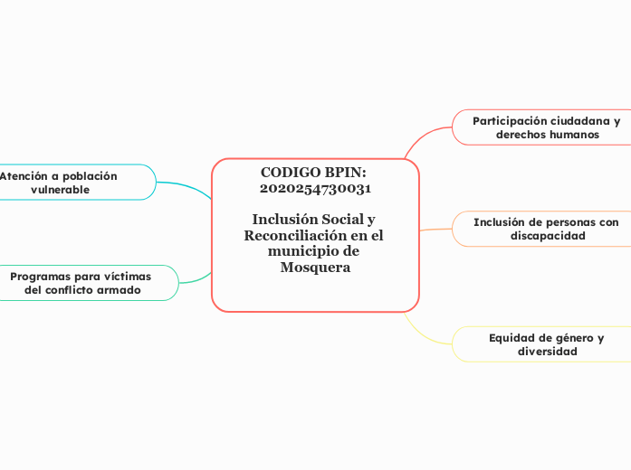 CODIGO BPIN: 2020254730031

Inclusión Social y Reconciliación en el municipio de Mosquera


