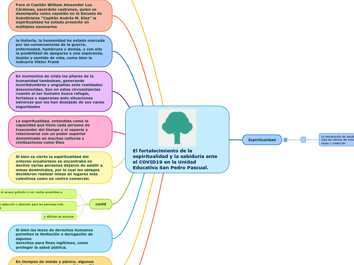 El fortalecimiento de la espiritualidad y la sabiduría ante el COVID19 en la Unidad Educativa San Pedro Pascual.