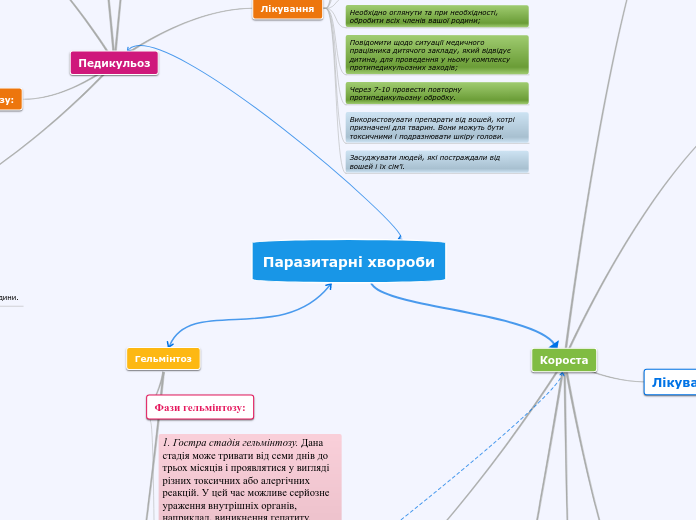 Паразитарні хвороби