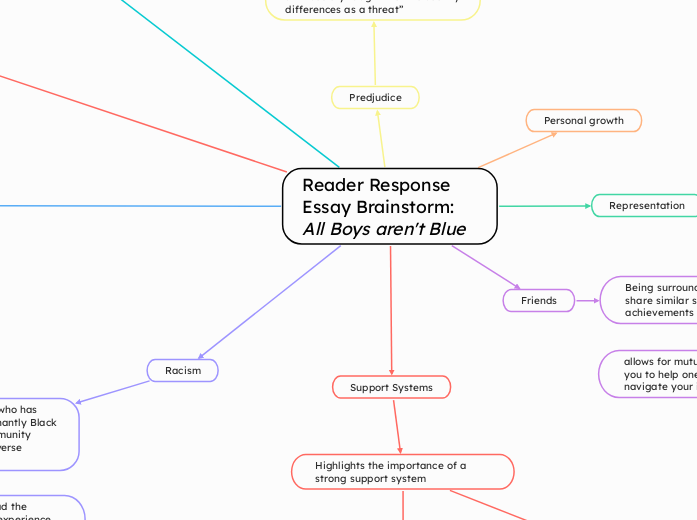 Reader Response Essay Brainstorm: All Boys aren't Blue