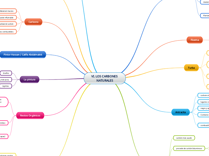 VI. LOS CARBONES NATURALES