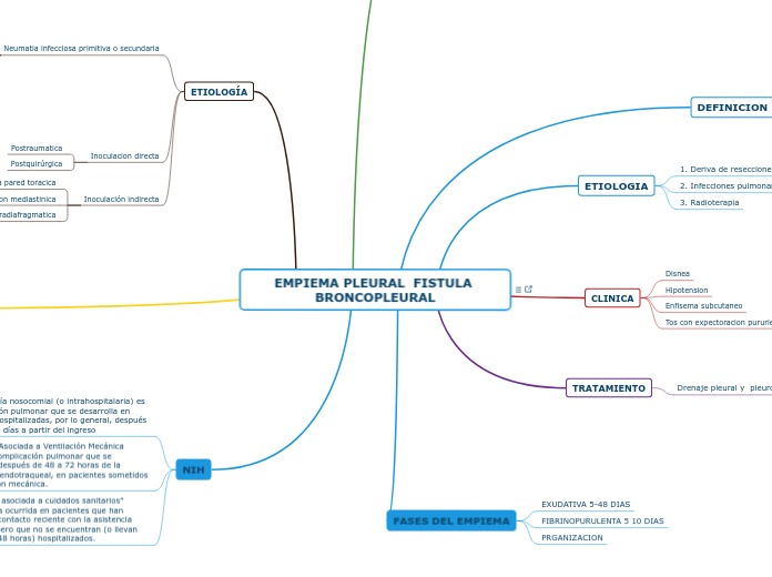 EMPIEMA PLEURAL  FISTULA BRONCOPLEURAL