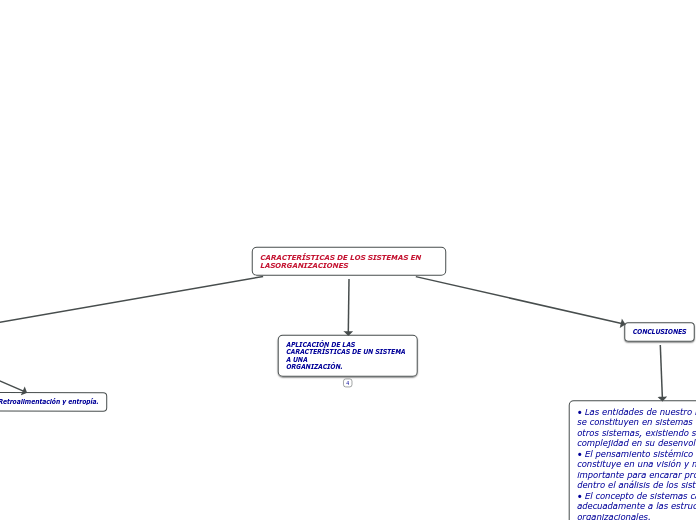 CARACTERÍSTICAS DE LOS SISTEMAS EN LASORGANIZACIONES