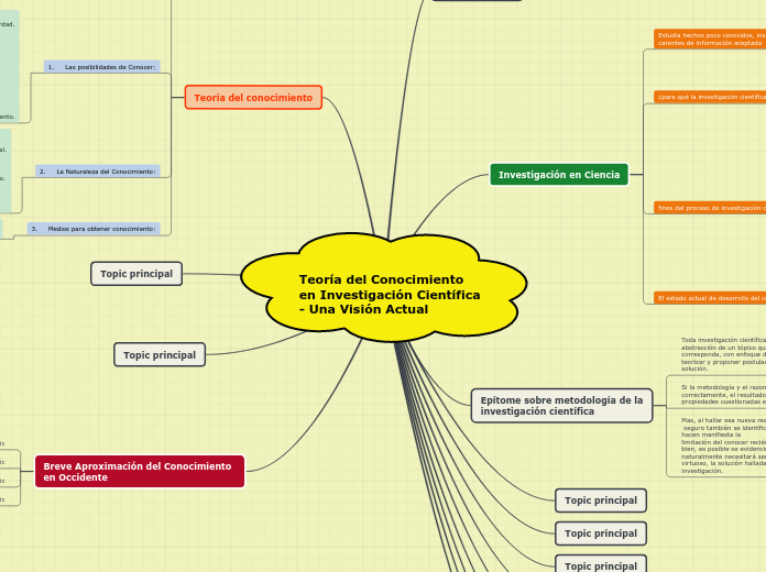 Teoría del Conocimiento en Investigación Científica - Una Visión Actual