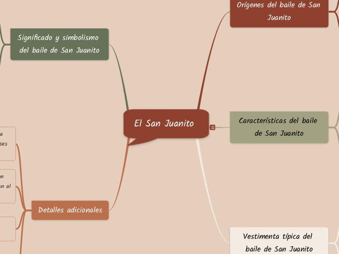 El baile de San Juanito (sus origenes, su tipo de baile y tipo de vestimenta) incluye imagenes