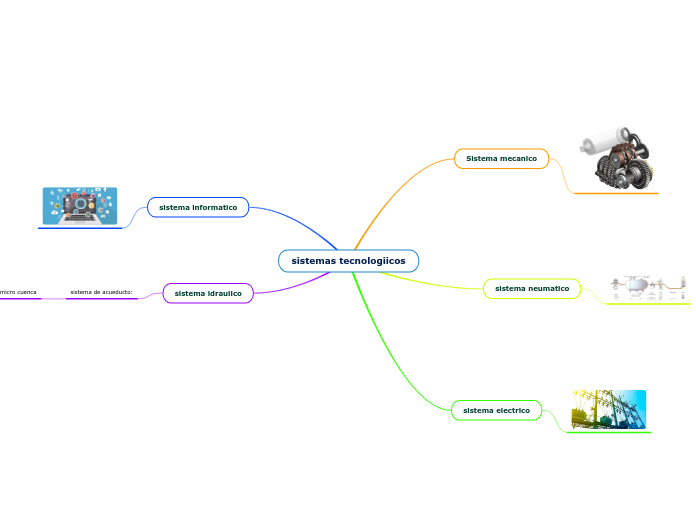 sistemas tecnologiicos