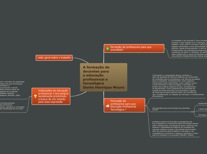 A formação de
docentes para
a educação
profissional e
tecnológica
Dante Henrique Moura