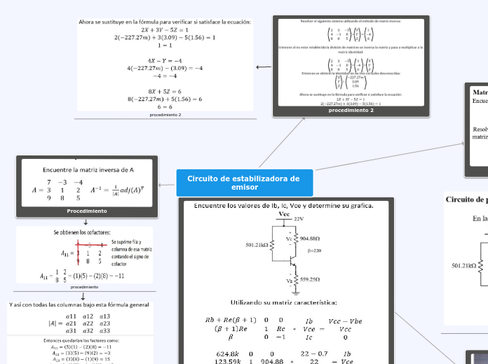 Sample Mind Map