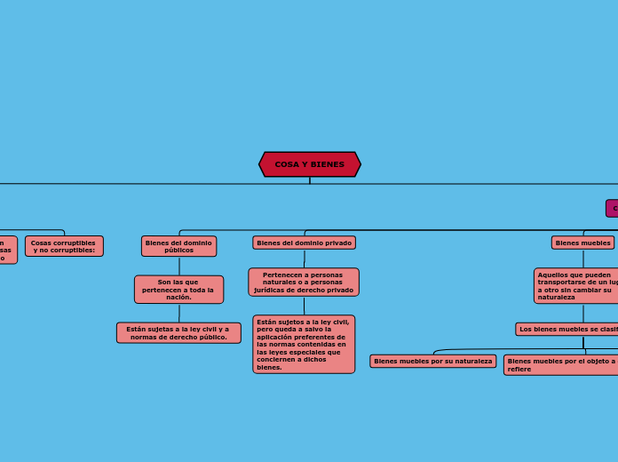 MAPA CONCEPTUAL ANDRYMAR TIBERIO C.I28.490.370 ADM DE EMPRESAS II SEMESTRE IUJO