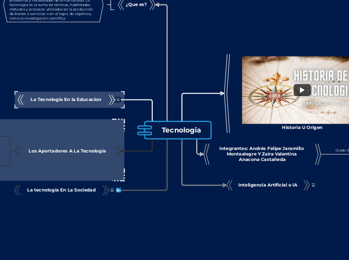 Tecnologia