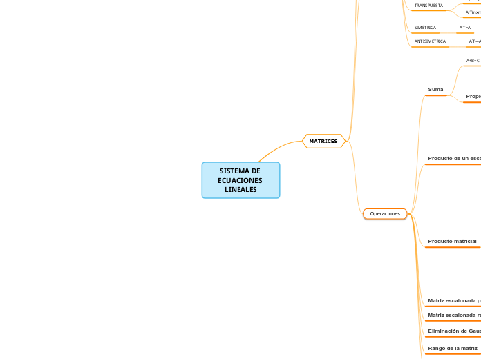 SISTEMA DE ECUACIONES LINEALES