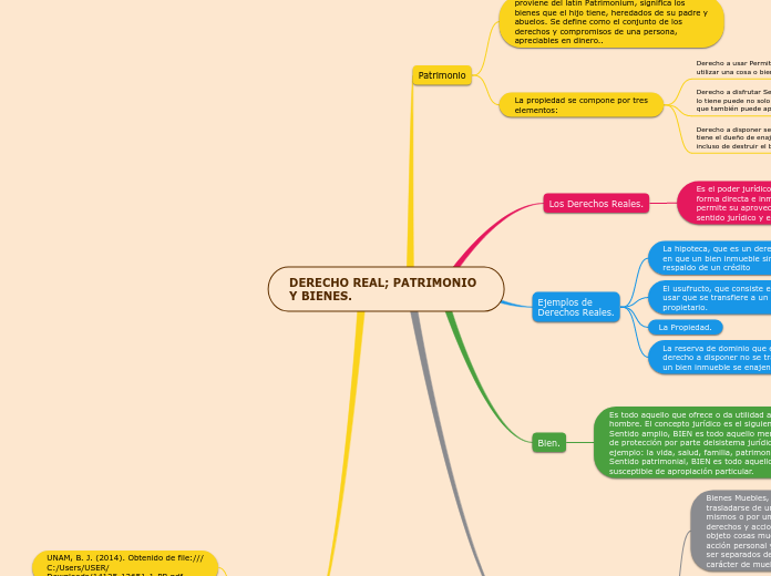 DERECHO REAL; PATRIMONIO Y BIENES.