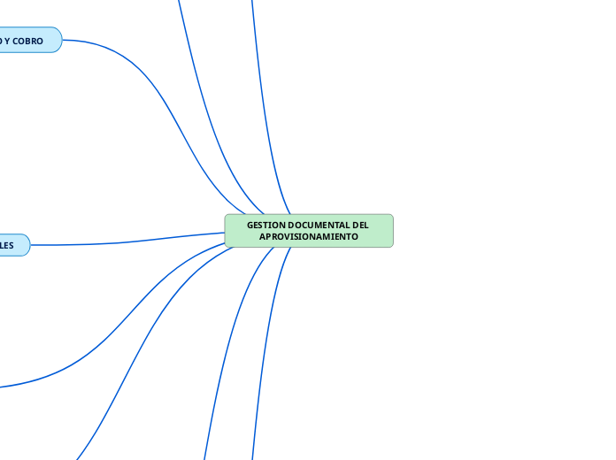 GESTION DOCUMENTAL DEL APROVISIONAMIENTO