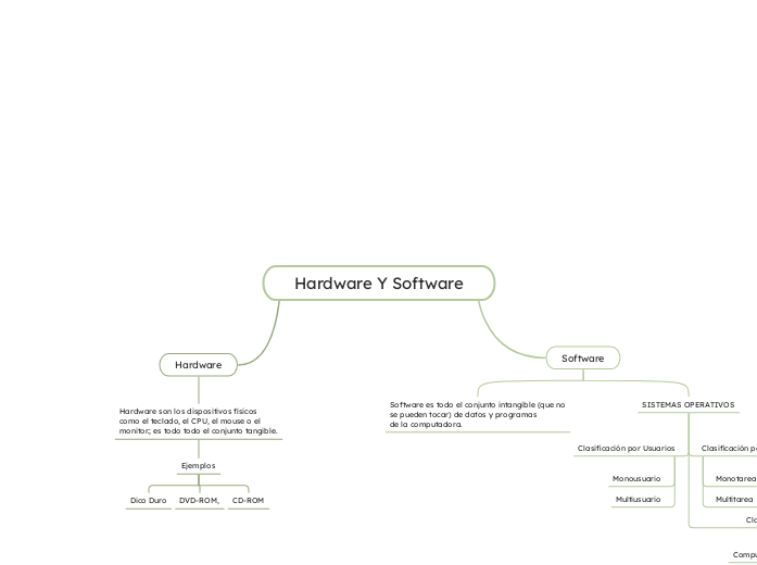 Hardware Y Software